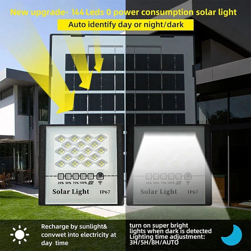 300W LED Solar Street Lights Outdoor Flood Lamps Waterproof Spotlight Emergency Lighting Dusk To Dawn Wall Light For Yard Garden